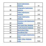 backlink list