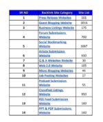 backlink list