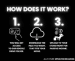 60 Million + Digital Products To Sell With Private Label Rights & Master Resell Rights (MRR) (PLR) - Image 7